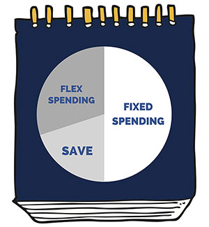 Gastos flexibles, gastos fijos, ahorra