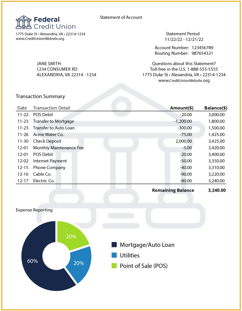 Estado de cuenta mensual con el nombre de la institución financiera, los números de cuenta y ruta, el nombre del titular de la cuenta, los detalles de las transacciones, el saldo de la cuenta y un gráfico circular que muestra el destino del dinero.