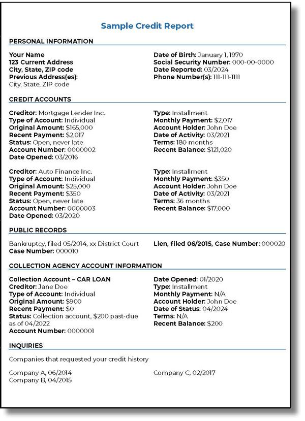 ejemplo de informe de crédito que muestra cómo está compuesto: información personal, cuentas de crédito, registros públicos, cobros y consultas